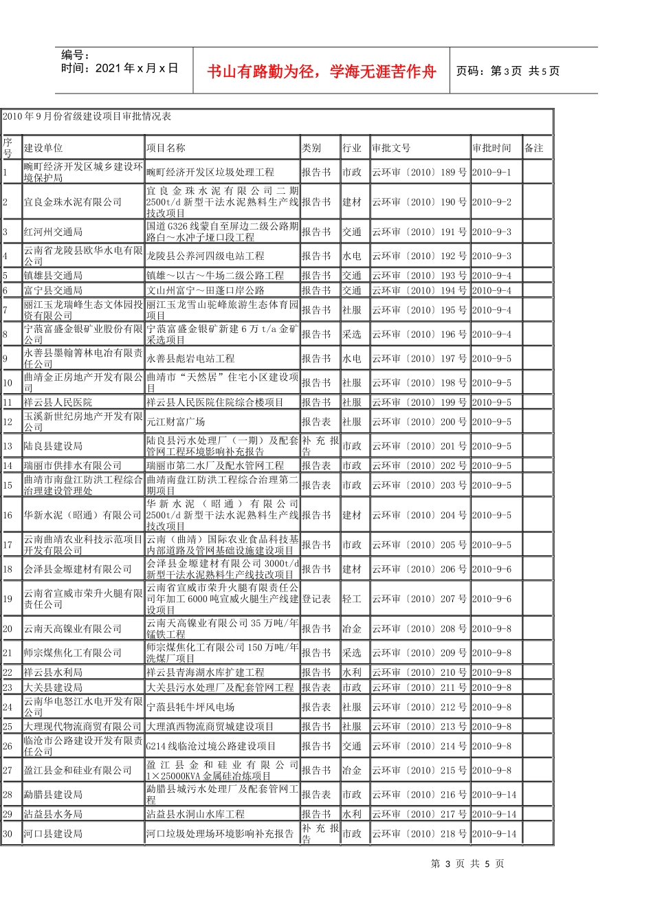 XXXX年9-10月省级建设项目审批情况表_第3页