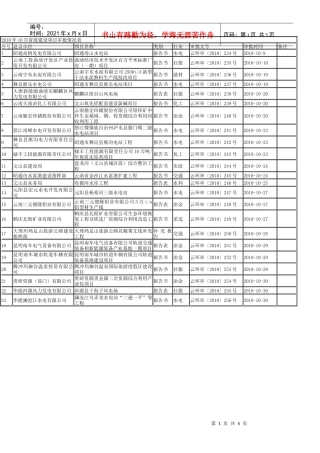 XXXX年9-10月省级建设项目审批情况表