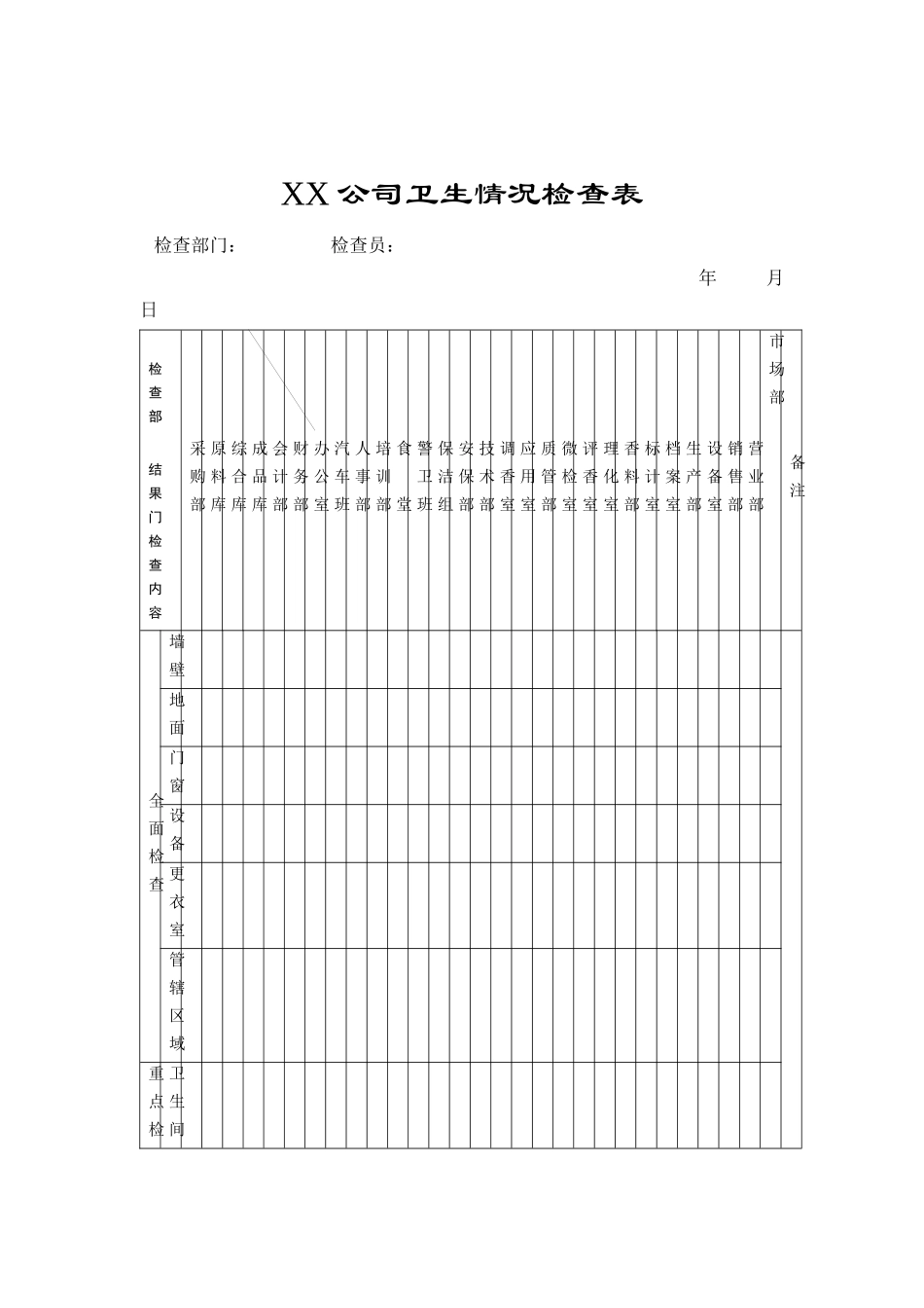 XX公司卫生情况检查表_第1页