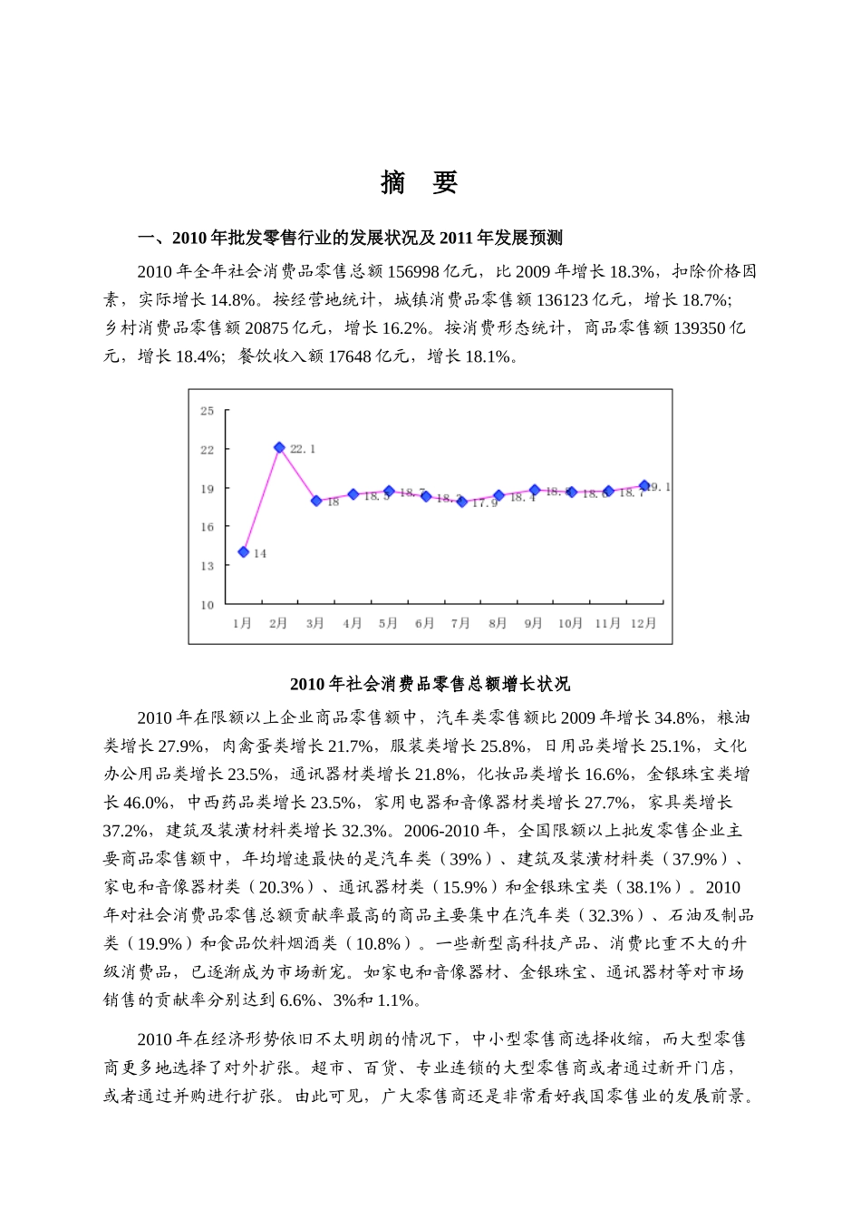 XXXX年批发零售行业风险分析完整版_第1页