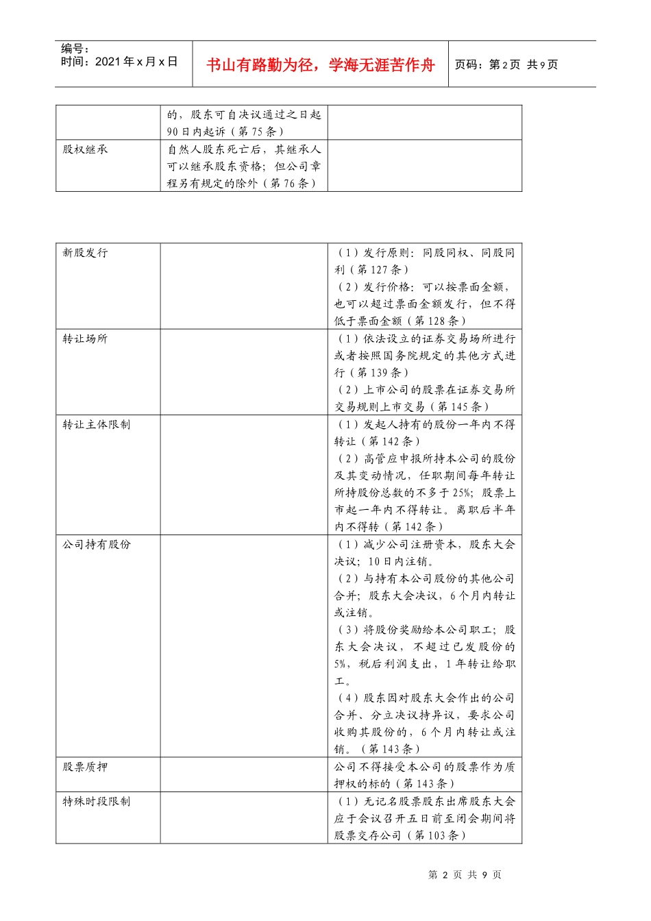 XXXX司法考试公司法易混淆考点表格整理归纳_第2页