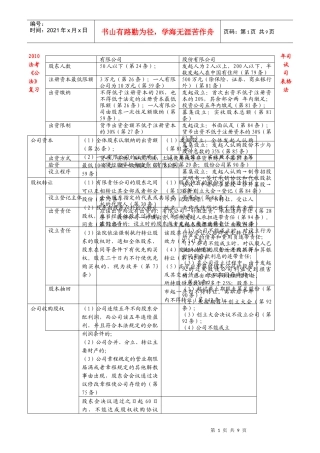 XXXX司法考试公司法易混淆考点表格整理归纳