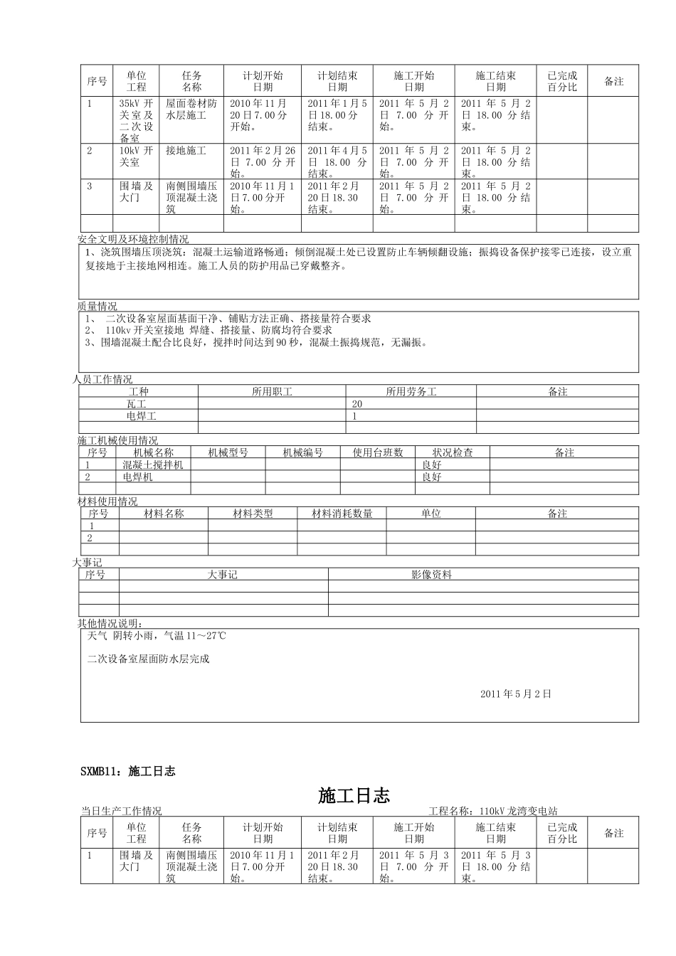 XXXX年SXMB11：施工日志(5月份)_第2页