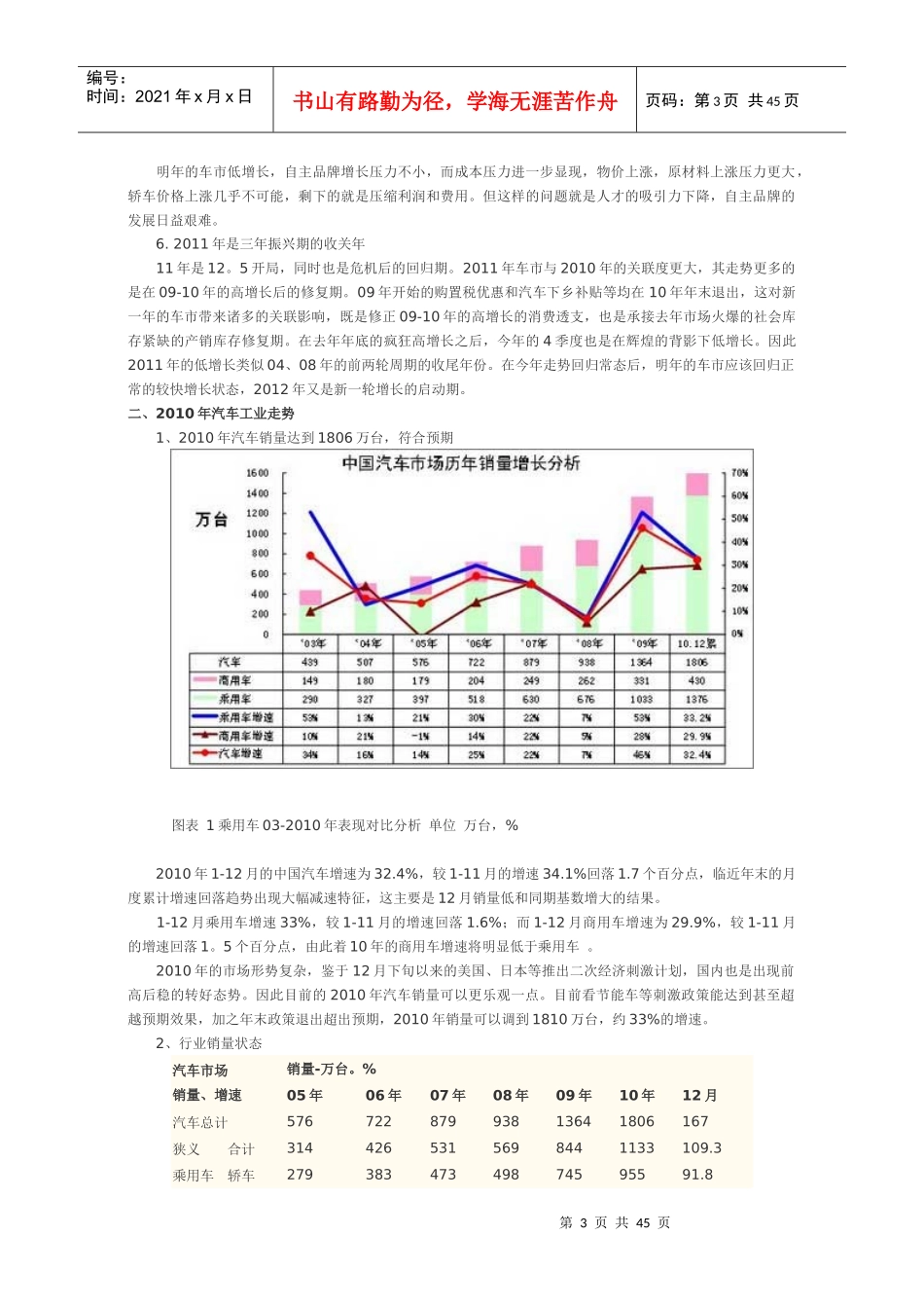 XXXX年中国汽车行业分析报告_第3页