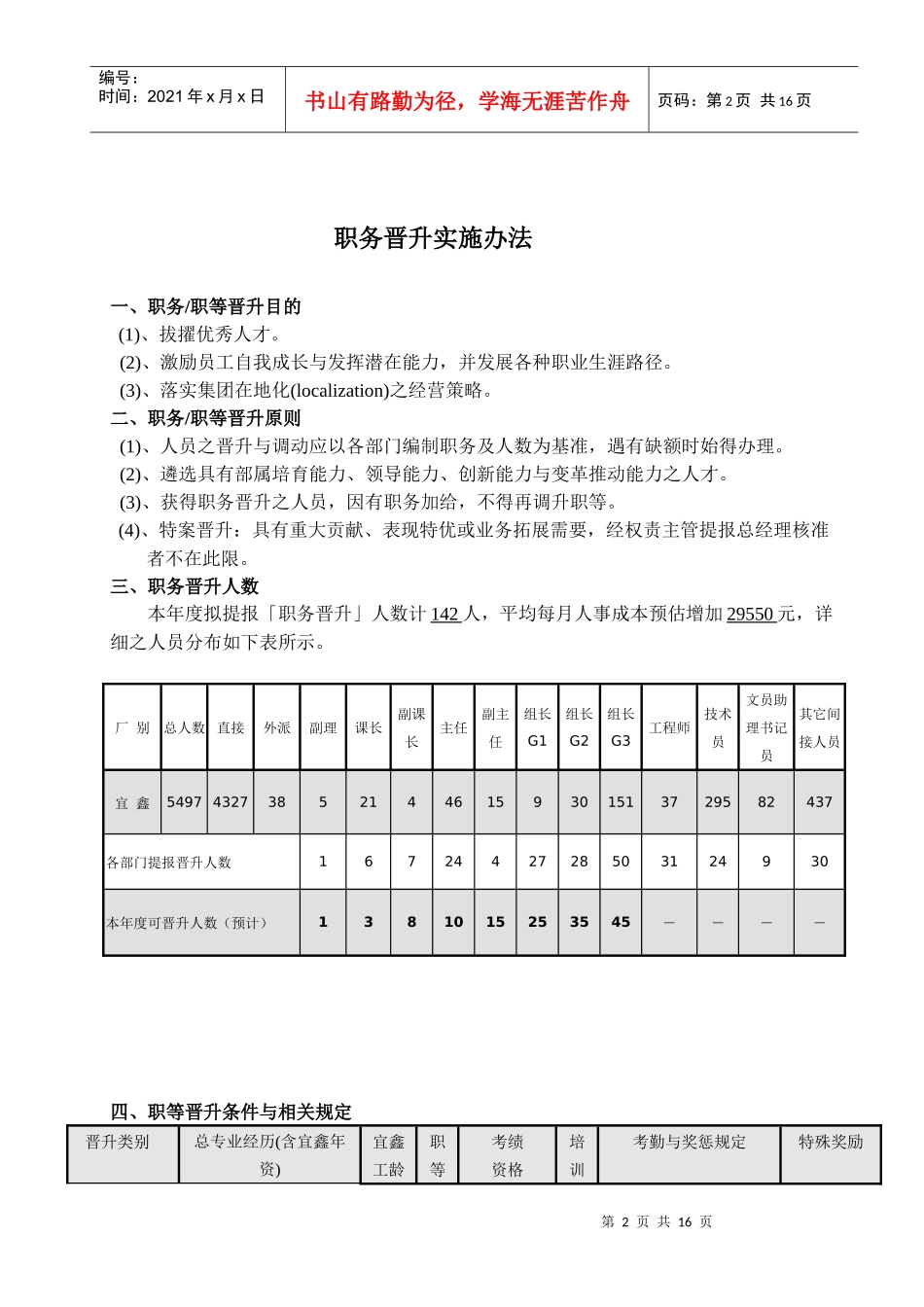 XXXXX职务晋升管理办法[1]_第2页