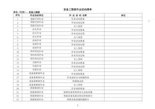 xxxx公司常规作业活动危害分析记录表-风险识别及评价