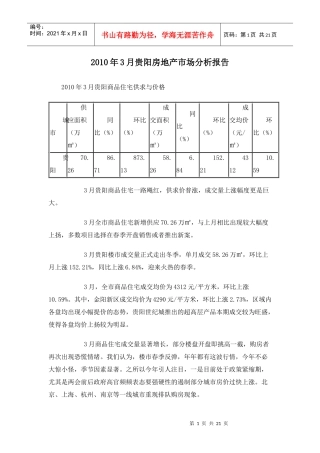 XXXX年3月贵阳房地产市场分析报告_18页