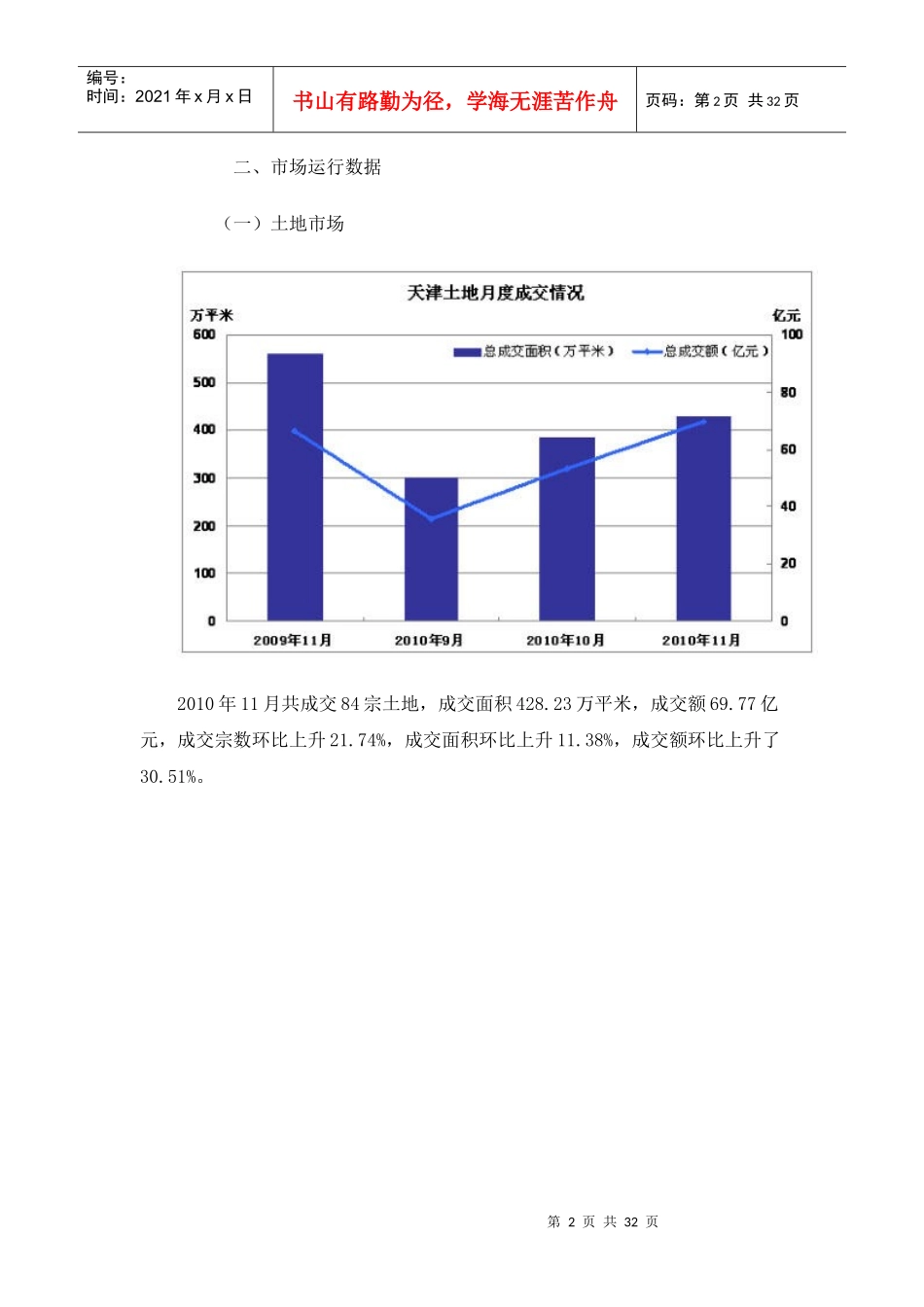 XXXX年11月天津房地产市场分析报告_26页_第2页