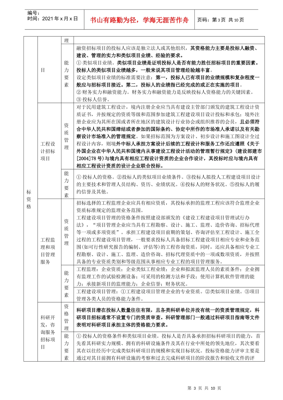XXXX年招标师《招标采购专业实务》重点预习(6)_第3页