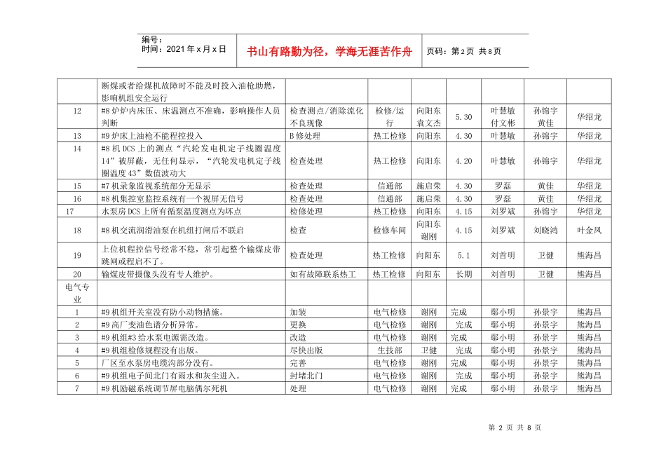 XXXX春检整改项目_第2页