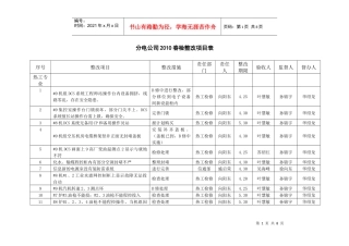 XXXX春检整改项目