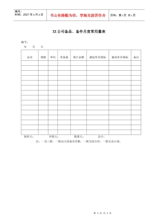 XX公司备品、备件月度常用量表