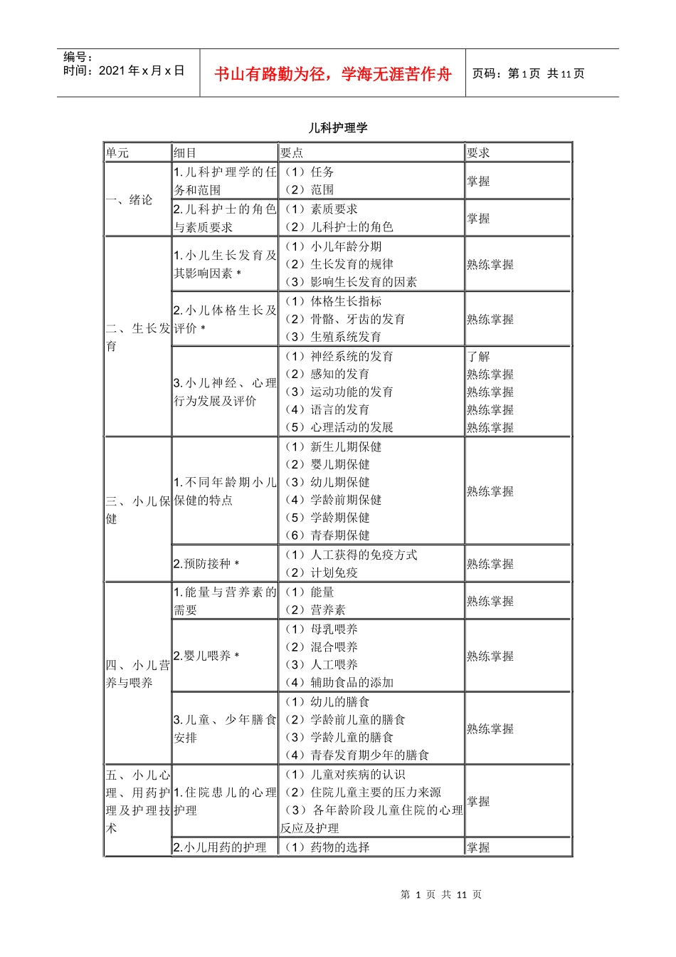 XXXX年中级主管护师考试大纲(094～099)-儿科护理学_第1页