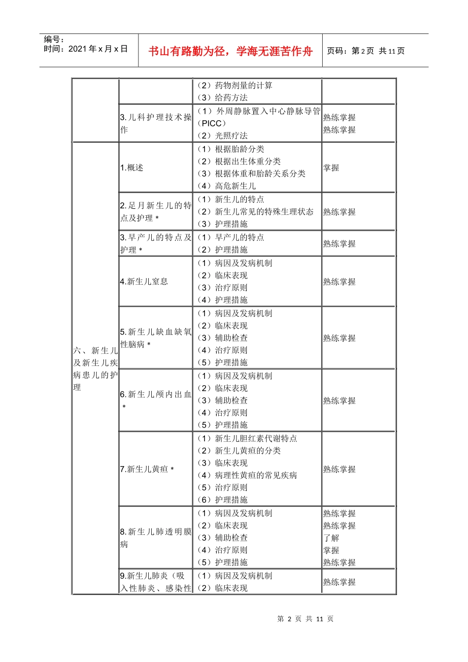 XXXX年中级主管护师考试大纲(094～099)-儿科护理学_第2页