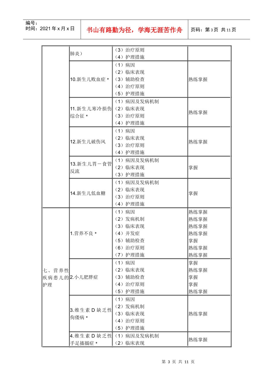 XXXX年中级主管护师考试大纲(094～099)-儿科护理学_第3页