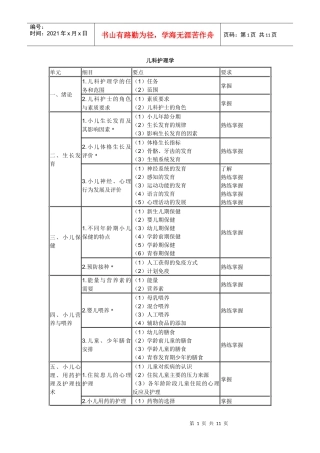 XXXX年中级主管护师考试大纲(094～099)-儿科护理学
