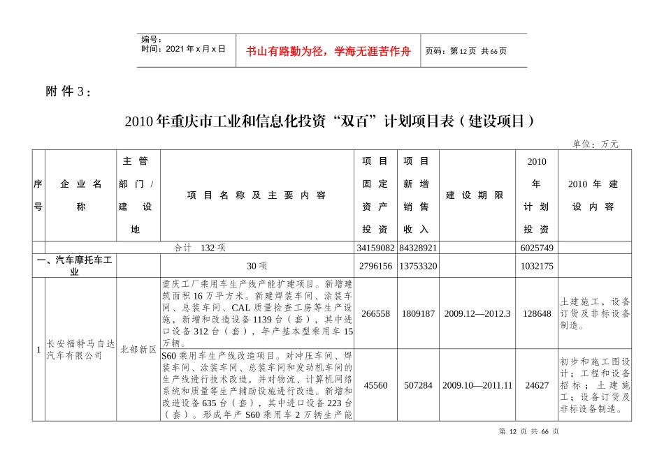 XXXX-XXXX重庆市大型工业项目投资计划清单_第1页