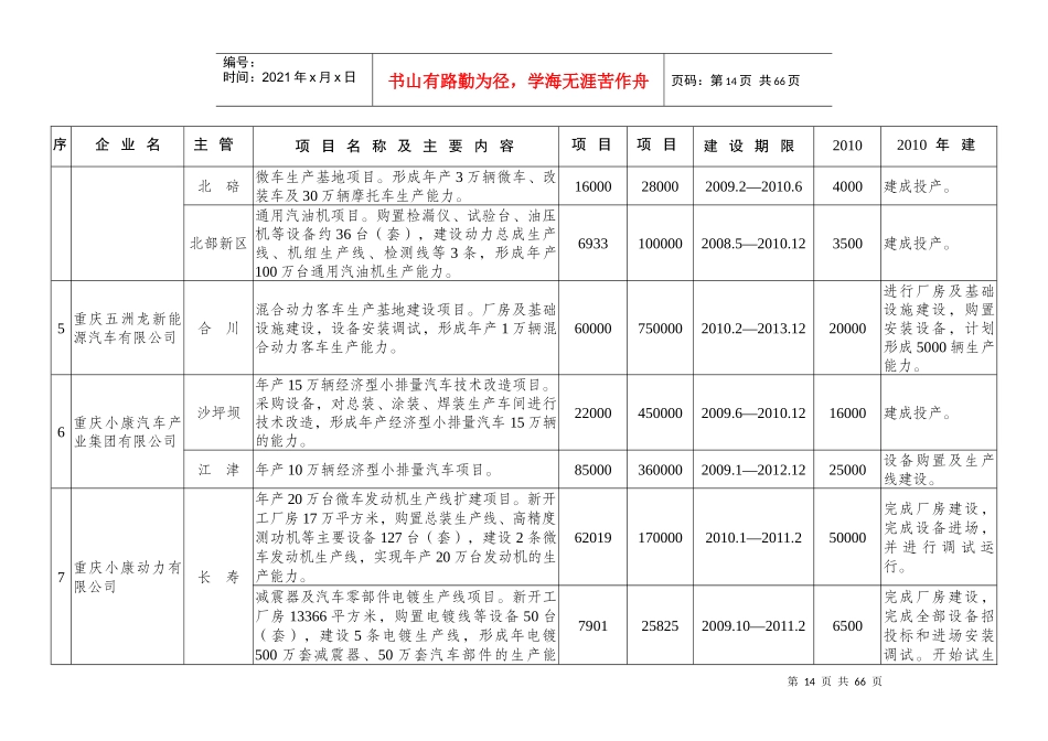 XXXX-XXXX重庆市大型工业项目投资计划清单_第3页