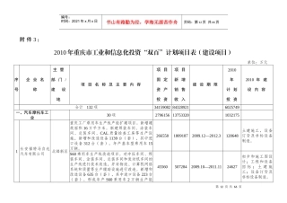 XXXX-XXXX重庆市大型工业项目投资计划清单