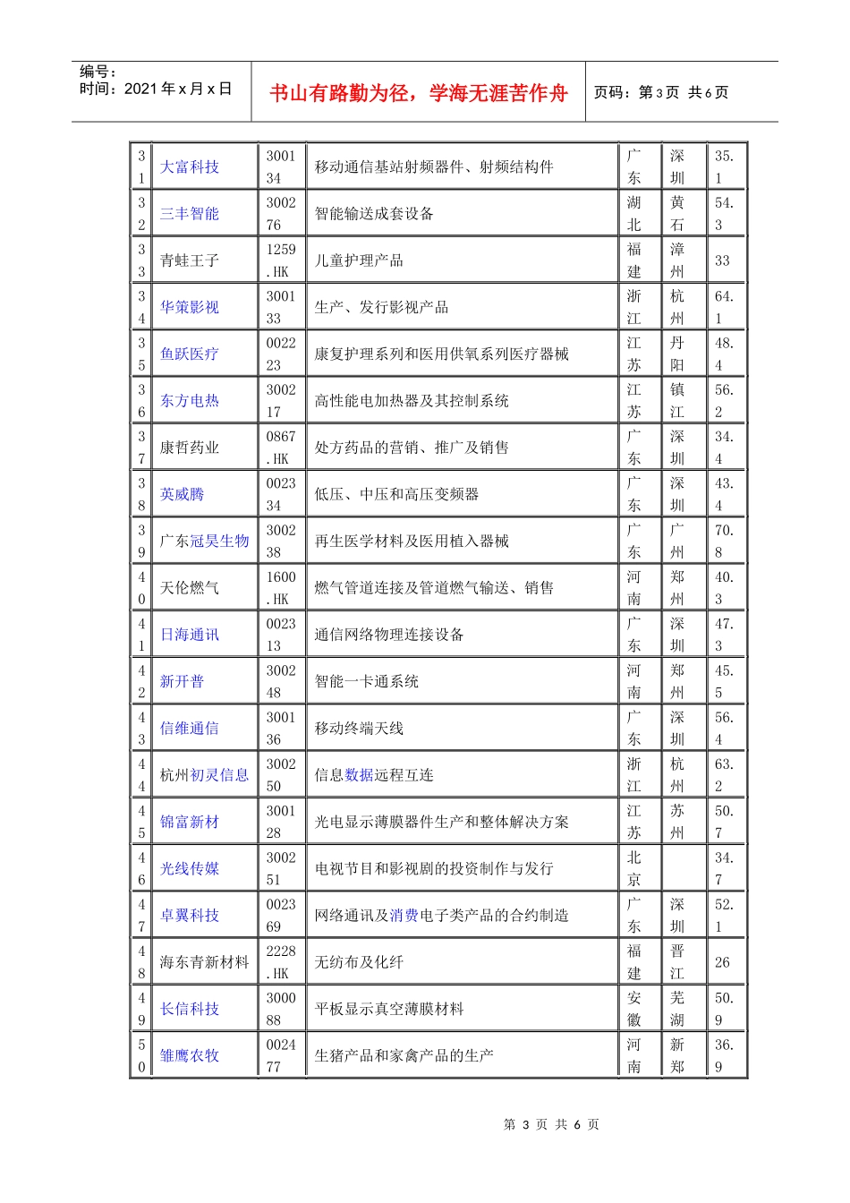 XXXX年中国最具潜力100家上市公司榜单_第3页