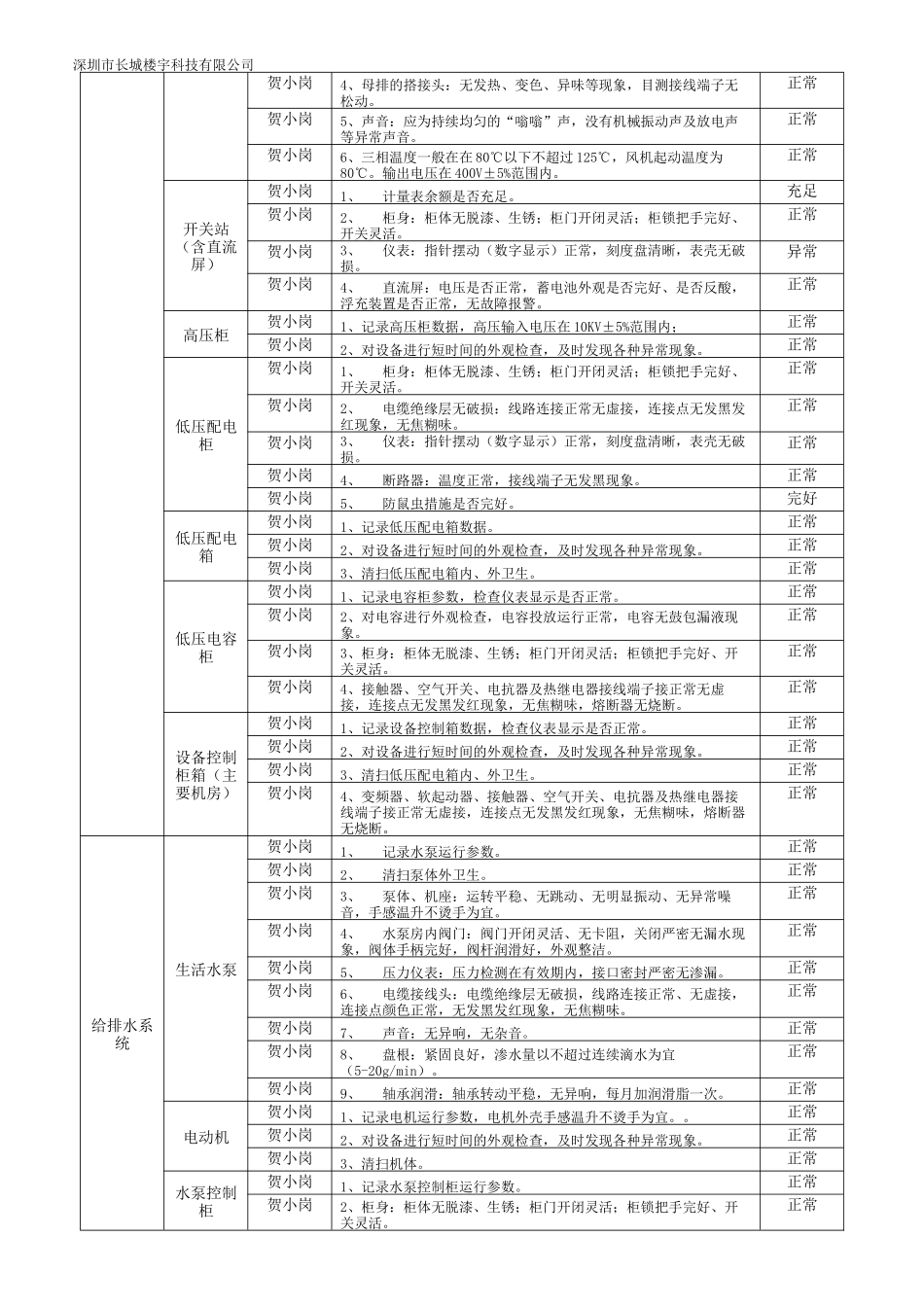 XXXX年7月工程服务自评报告--园区_第3页