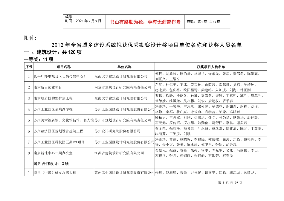 XXXX年全省城乡建设系统拟获优秀勘察设计奖项目单位名_第1页