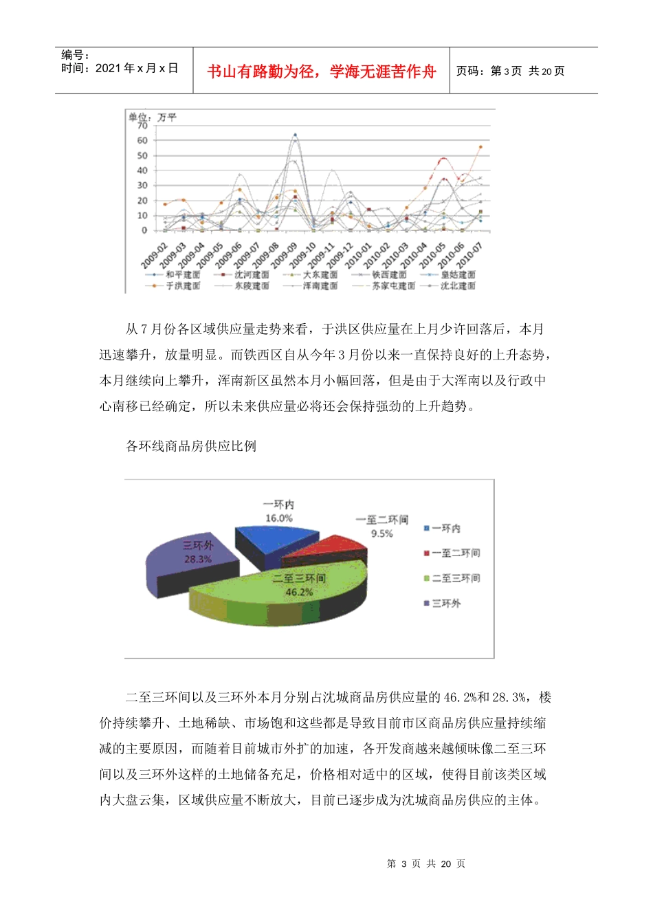 XXXX年7月沈阳房地产市场分析报告_18页_第3页