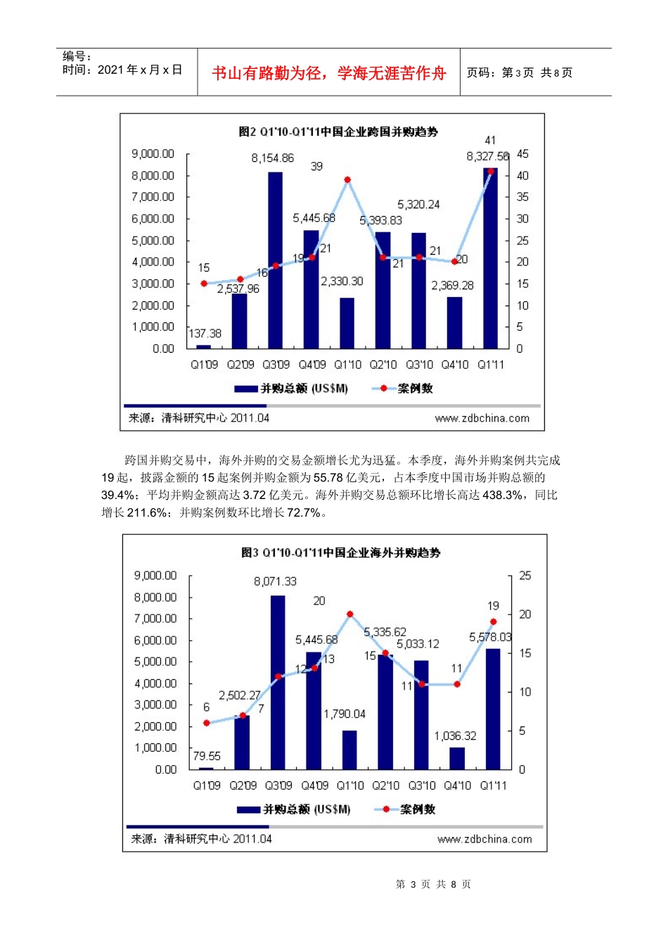 XXXX年第一季度中国市场共完成并购案例227起_第3页