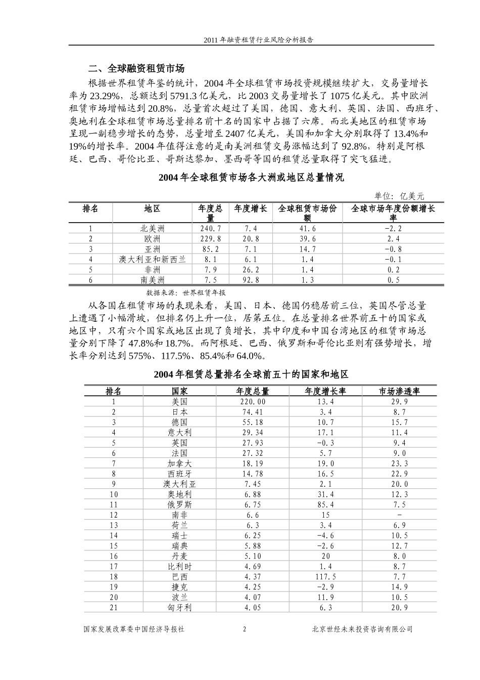 XXXX年融资租赁行业风险分析报告_第2页