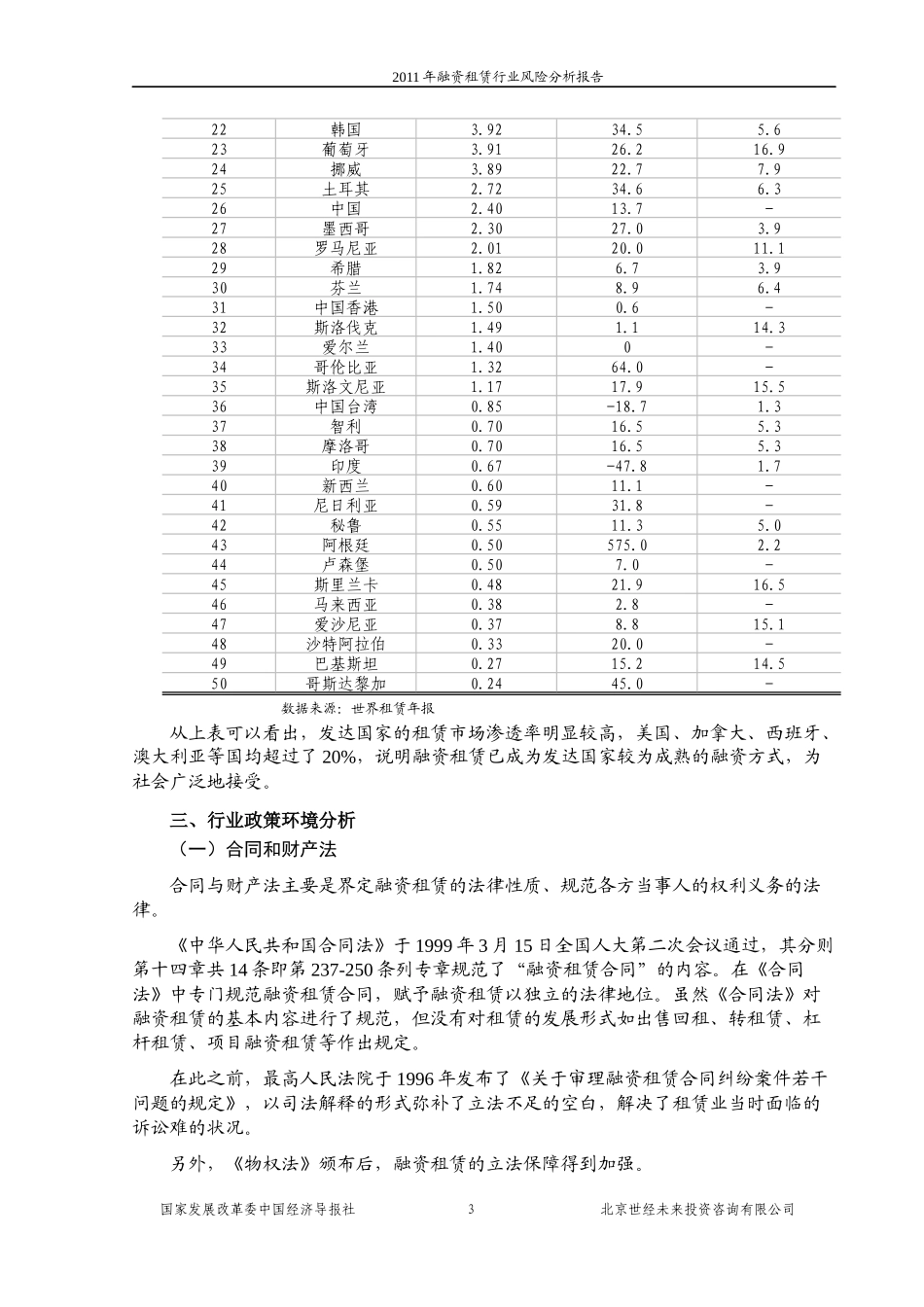 XXXX年融资租赁行业风险分析报告_第3页