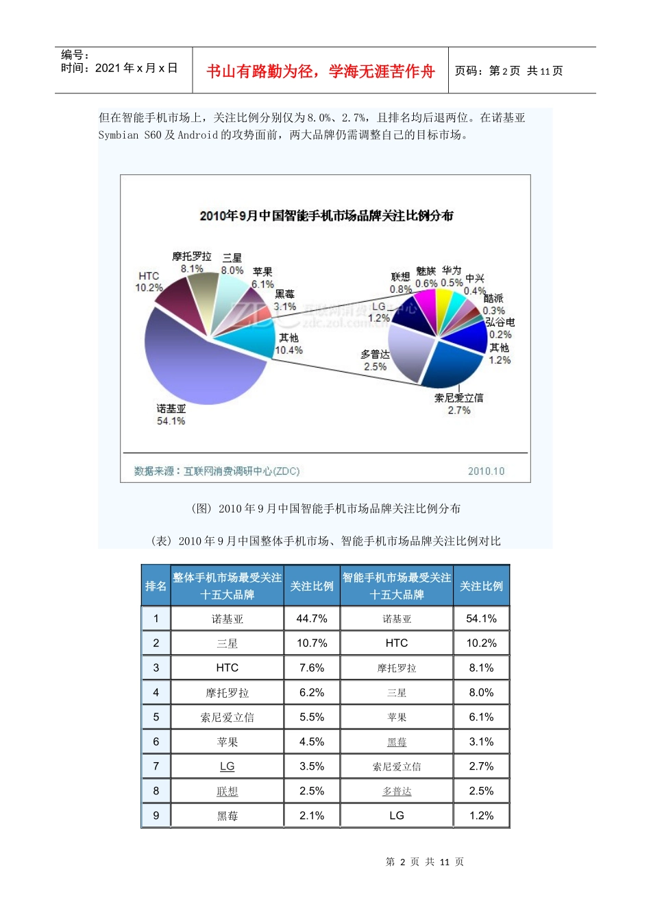 XXXX年9月中国智能手机市场分析报告_第2页