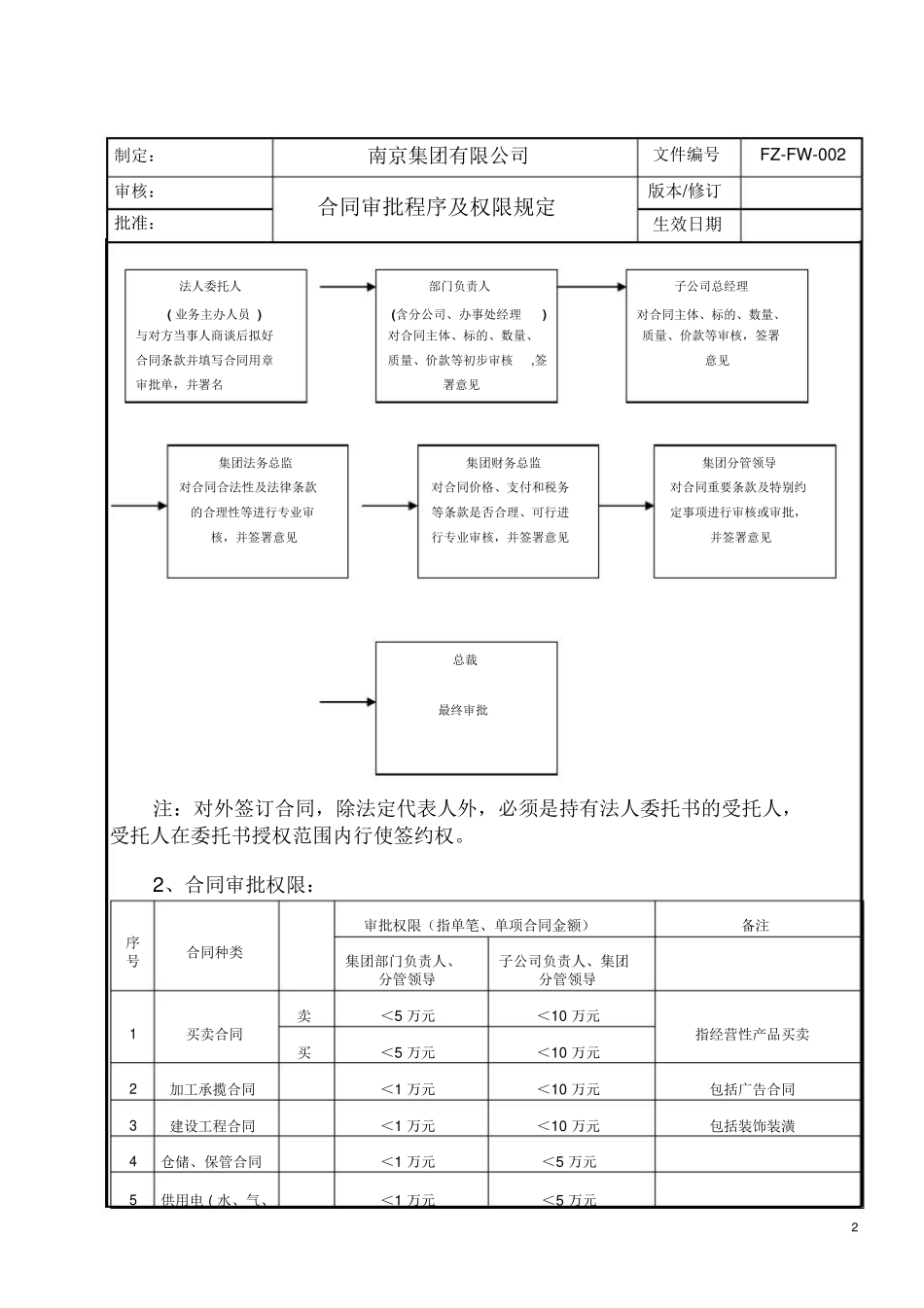 合同审批流程及权限规定_第2页