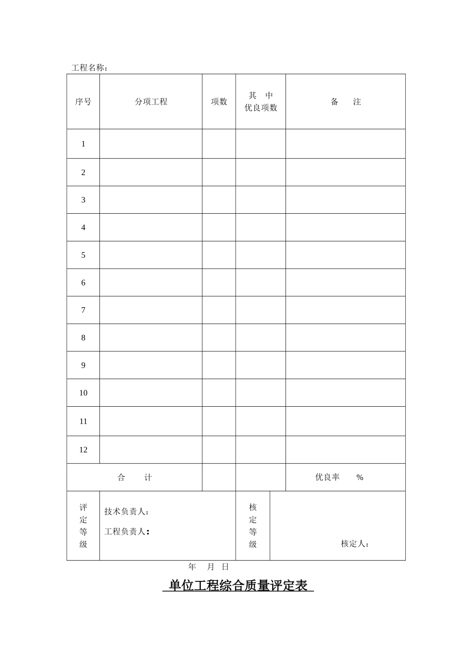 冶金机械设备安装工程用表表样简目_第3页