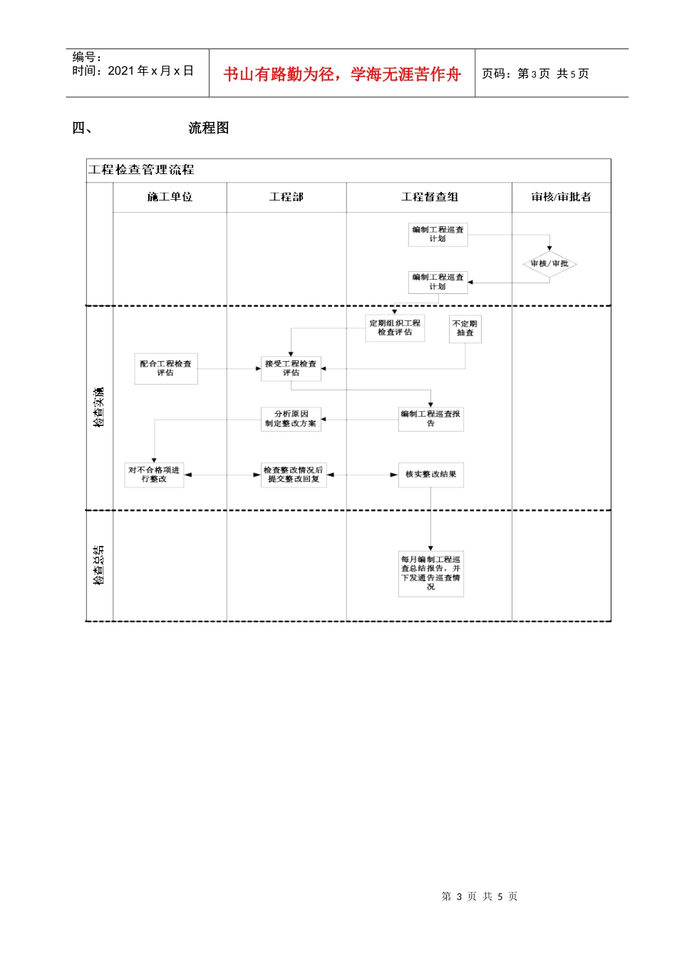 RF-GC-LC-02工程检查管理流程_第3页
