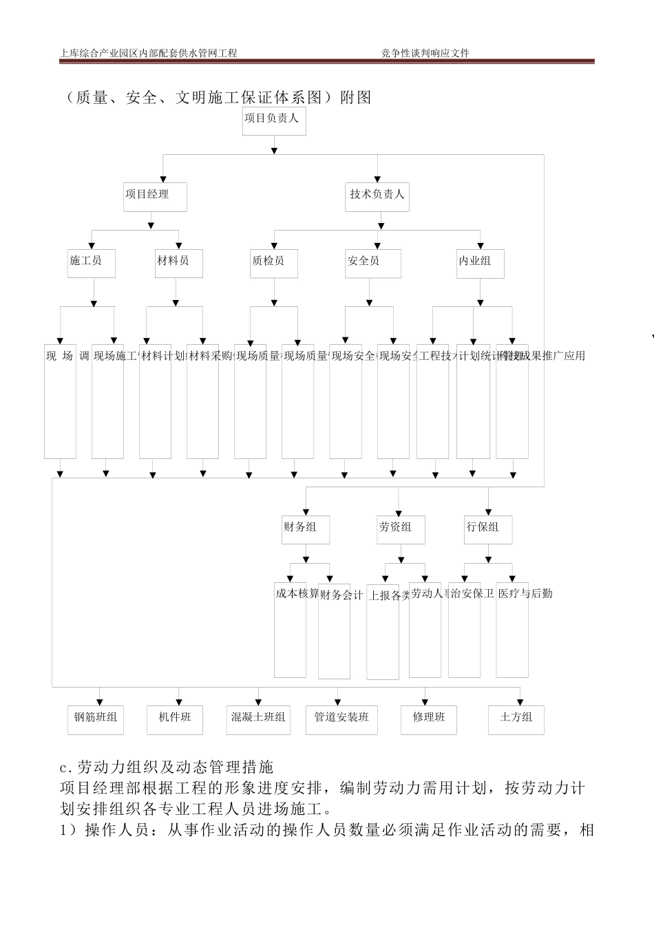 PE管道施工组织设计概述_第3页