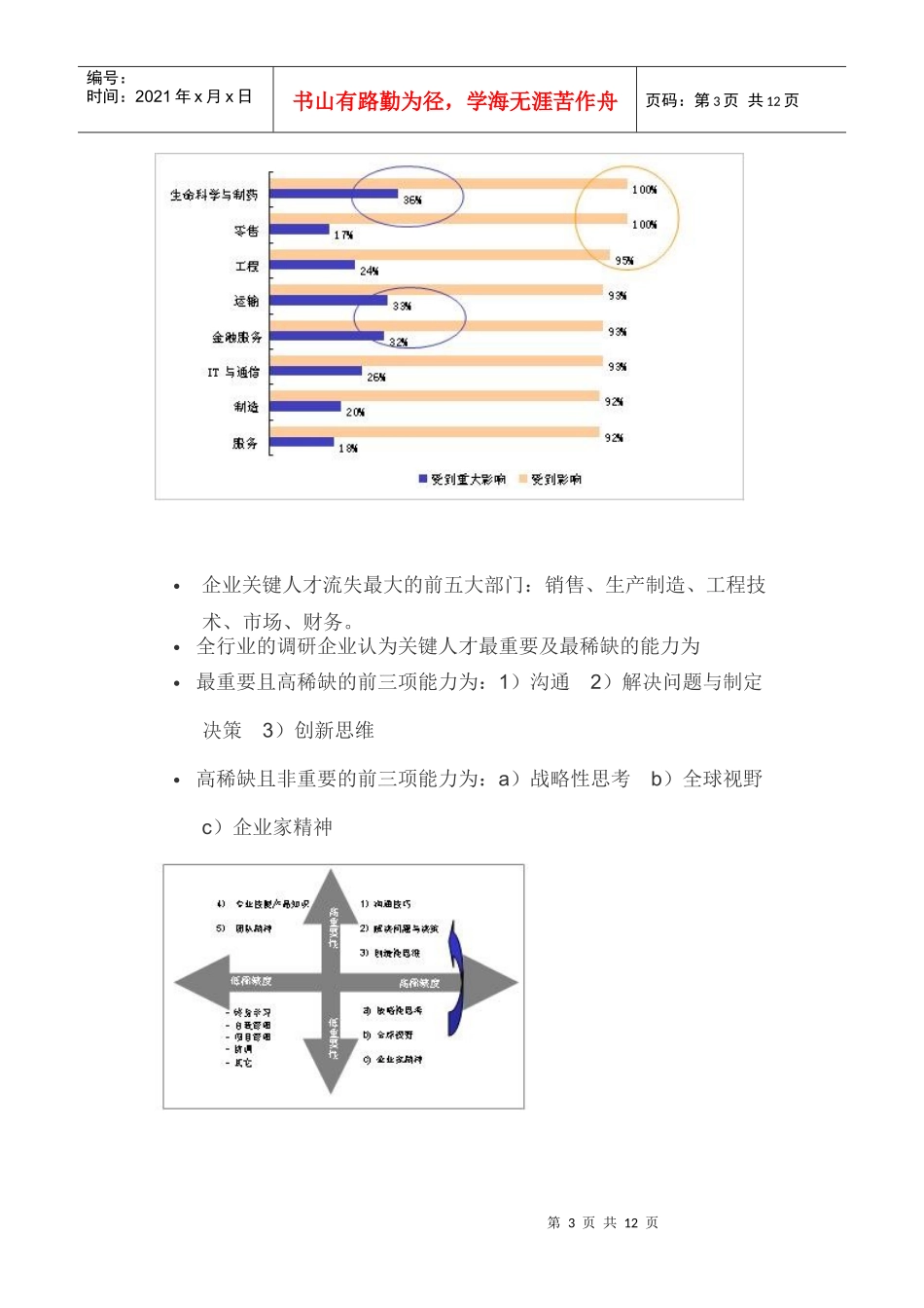 Kelly Services XXXX年中国关键人才能力报告61866295_第3页