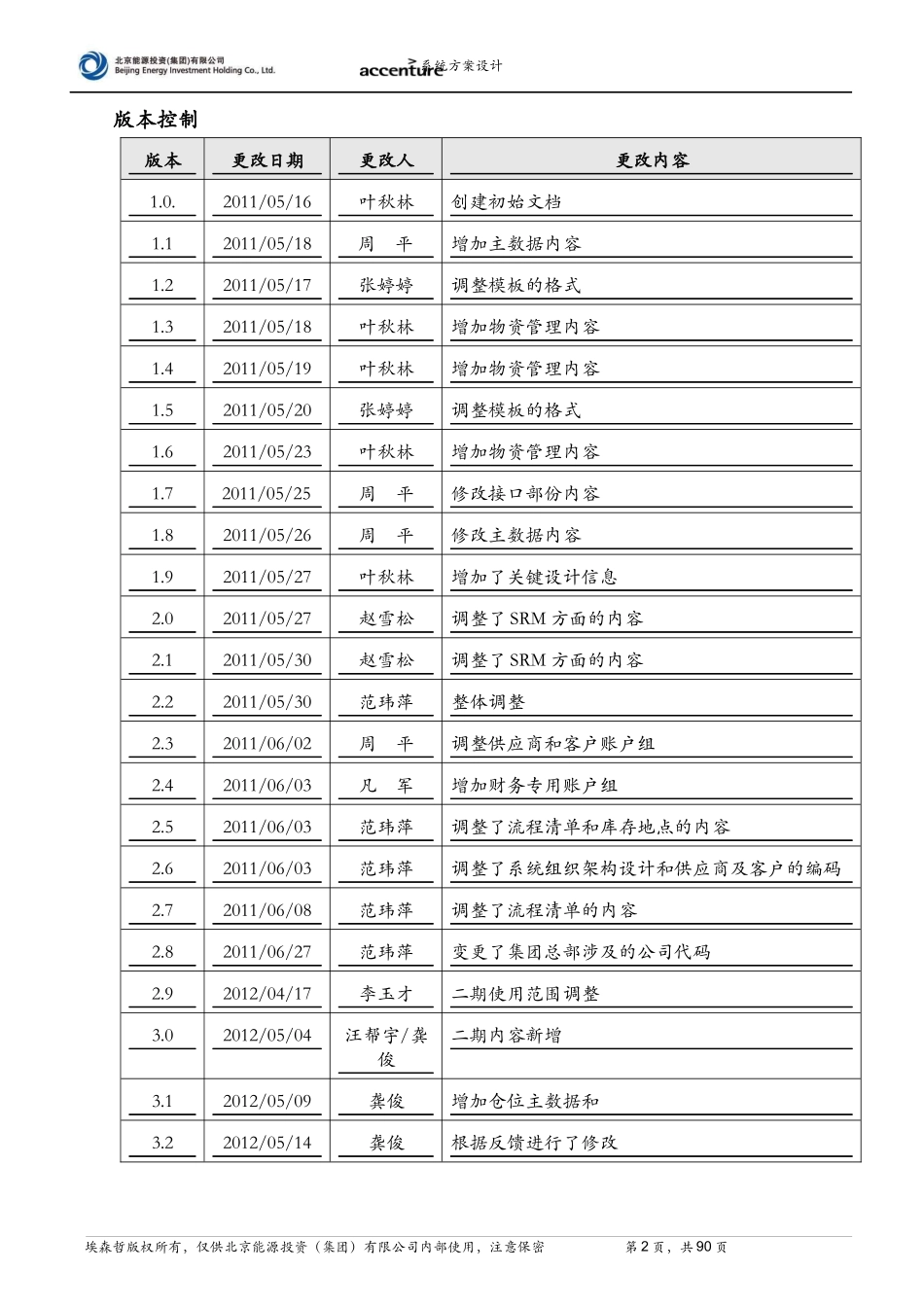 JN_火电推广_系统设计报告_系统方案设计_MM_V32_第2页