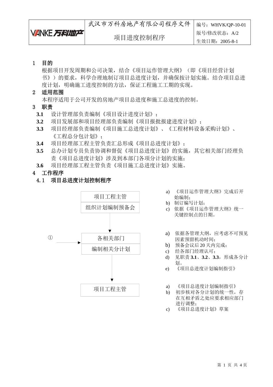 WHVK-QP-10-01项目进度控制程序_第1页