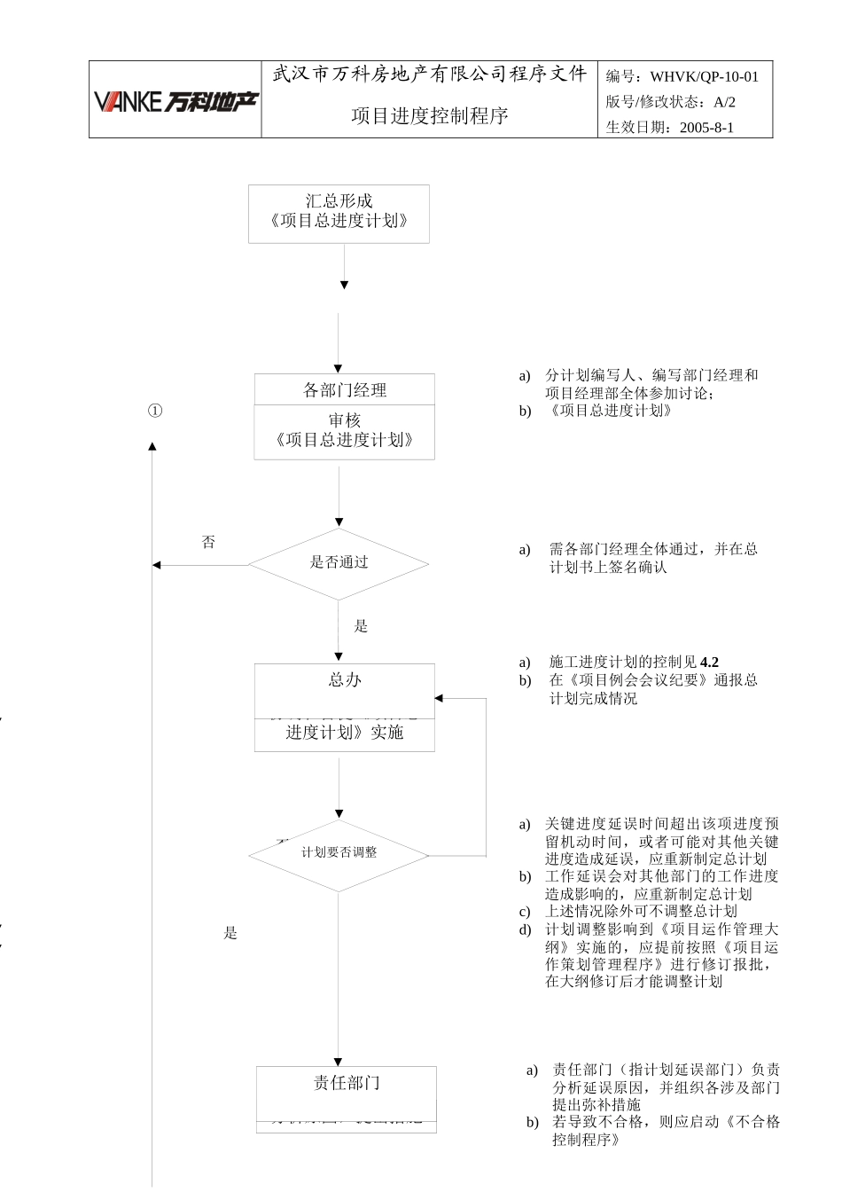 WHVK-QP-10-01项目进度控制程序_第2页