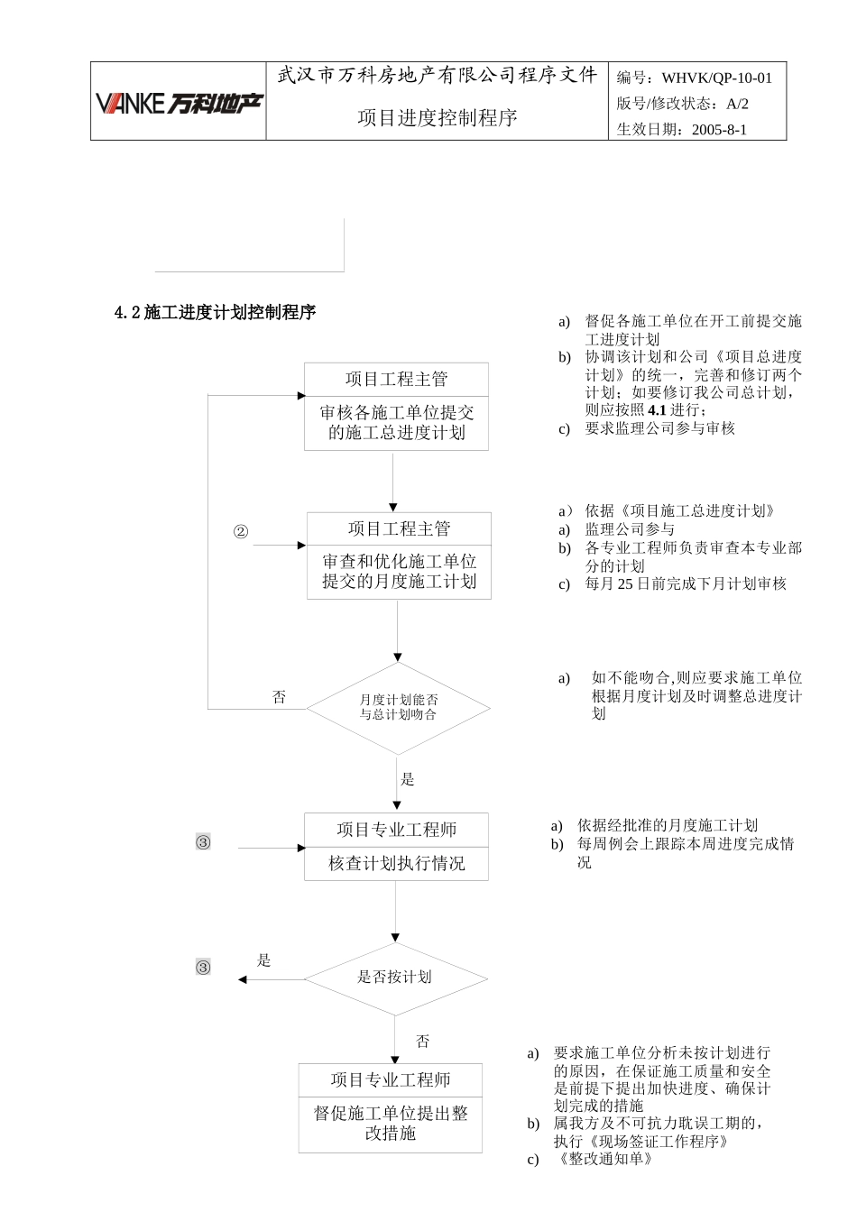 WHVK-QP-10-01项目进度控制程序_第3页