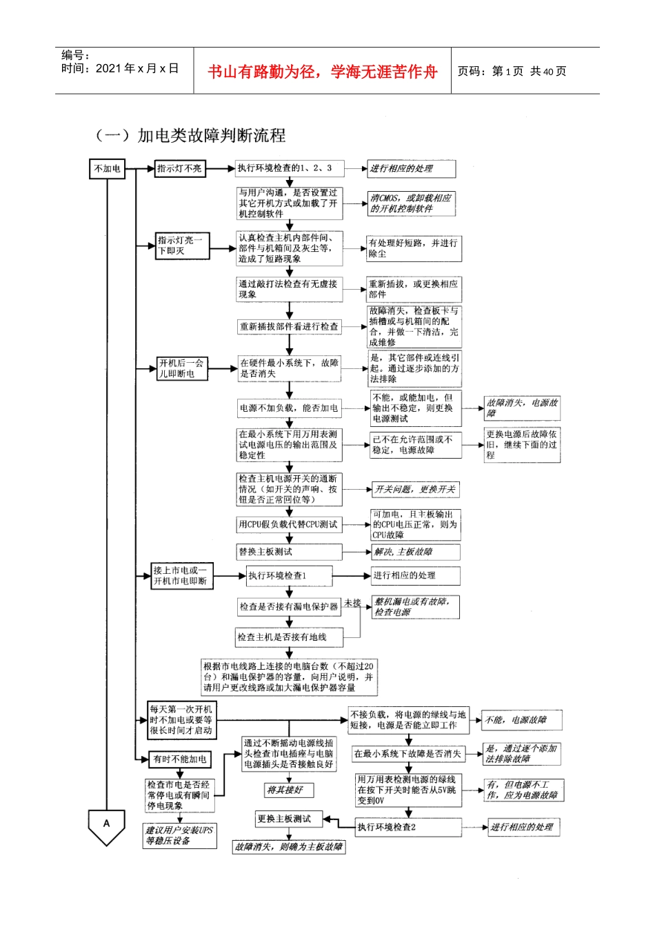 IT故障诊断流程(30页目录)_第1页