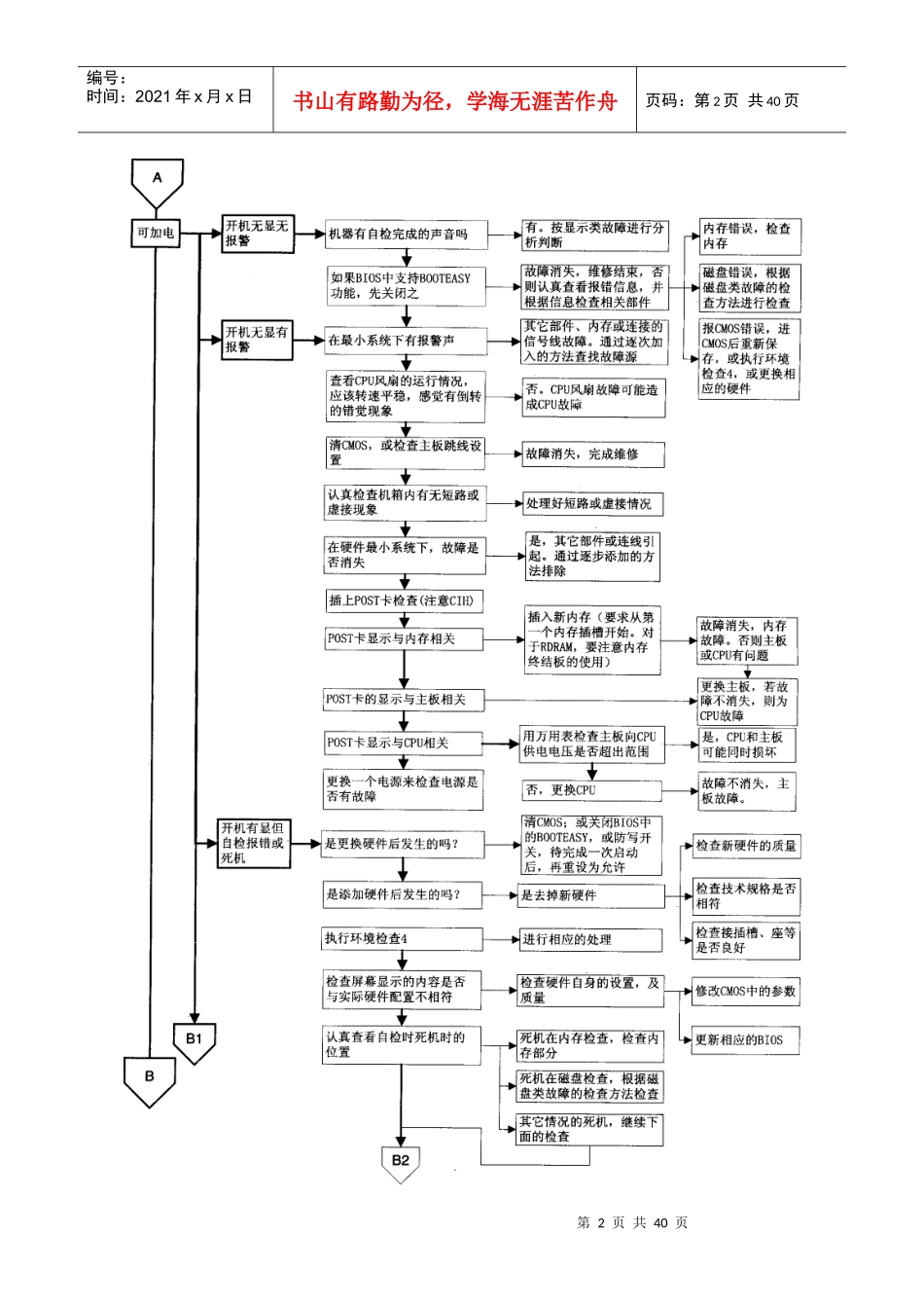 IT故障诊断流程(30页目录)_第2页