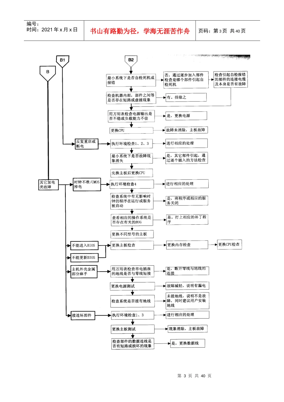 IT故障诊断流程(30页目录)_第3页