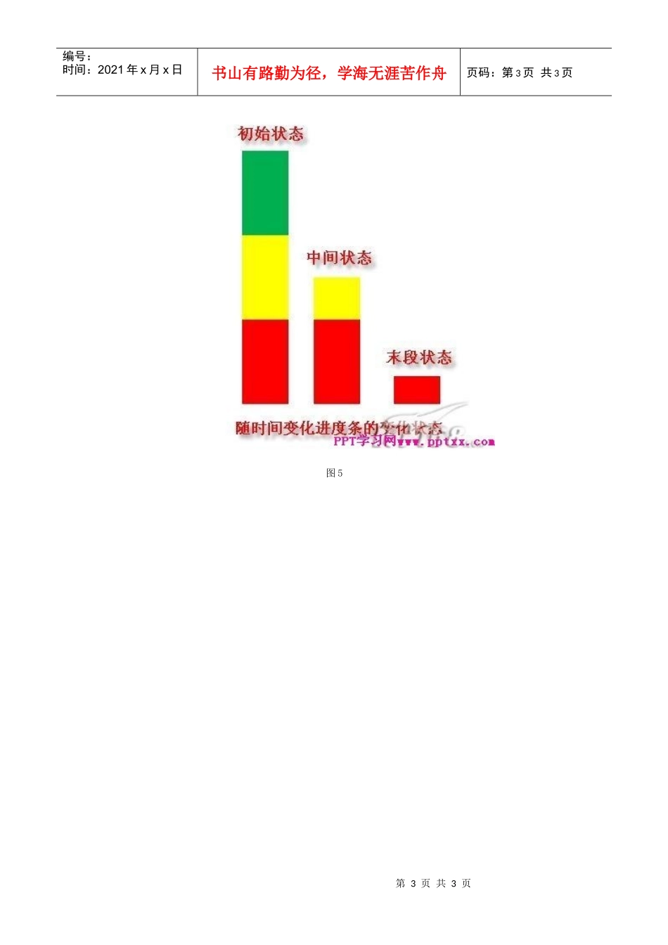 PowerPoint2007制作技巧_第3页