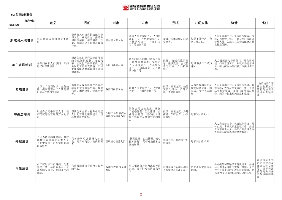 ST培训管理制度_第2页