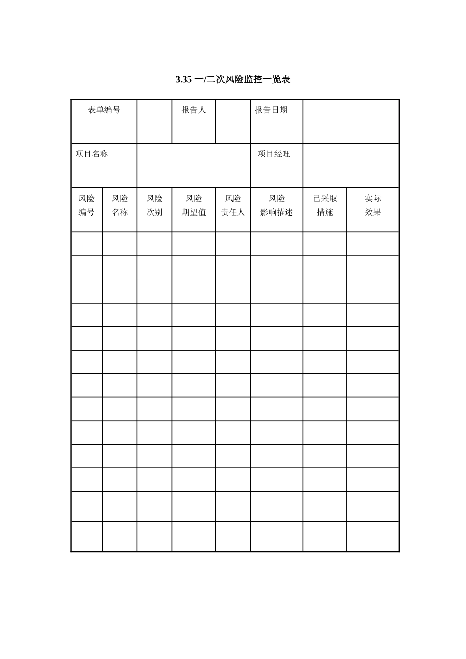 IT项目管理-3.35一（二）次风险监控一览表_第1页