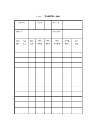 IT项目管理-3.35一（二）次风险监控一览表