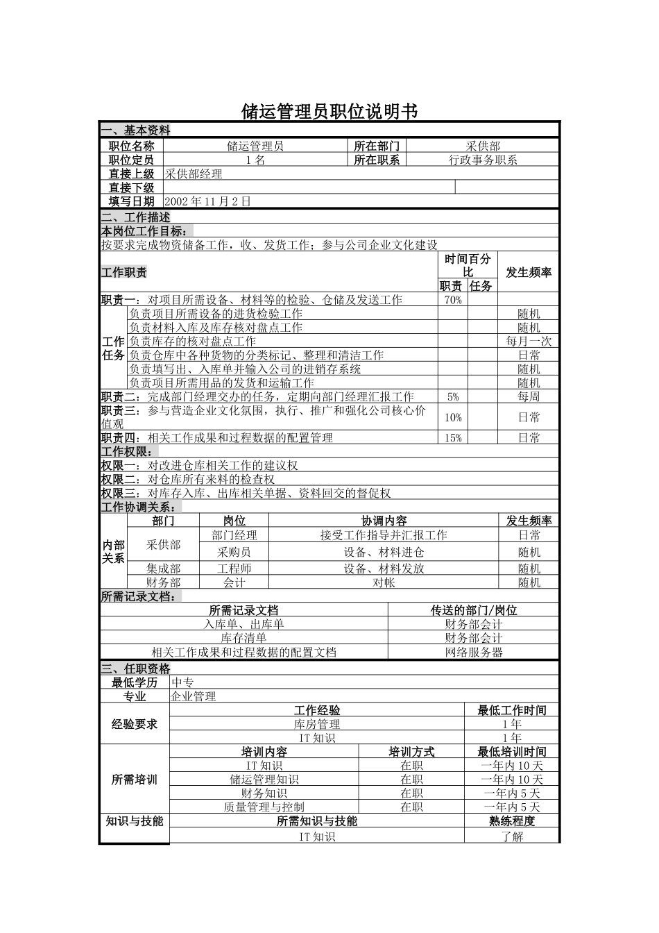 UNIDA信息产业公司采供部储运管理员职位说明书_第1页