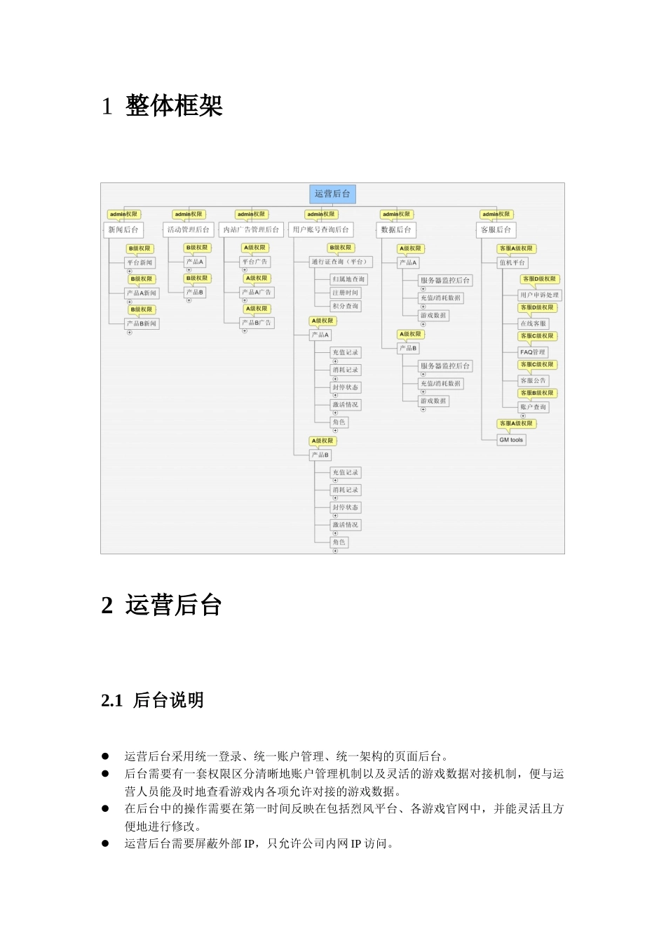 LF运营后台规划方案_V10_雷玮晨_第3页