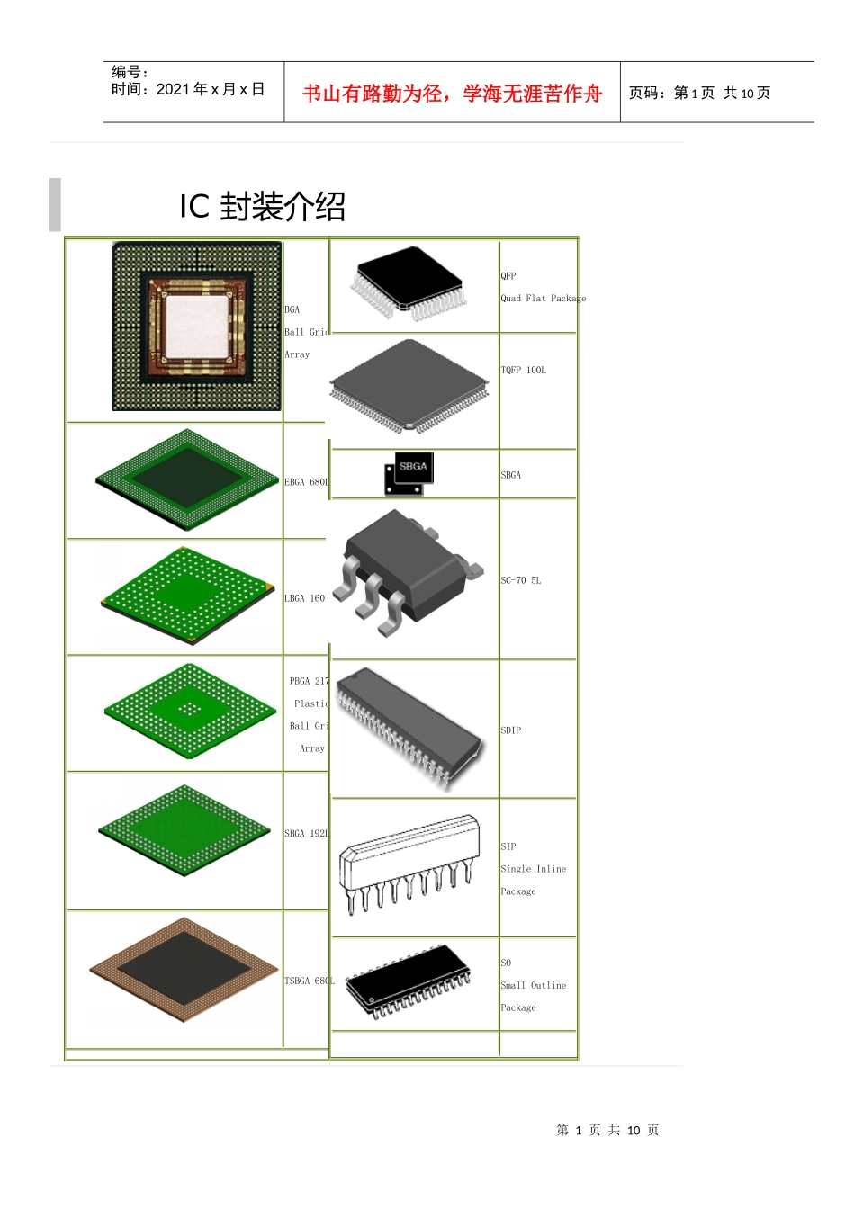 IC封装大全及世界各大品牌_第1页